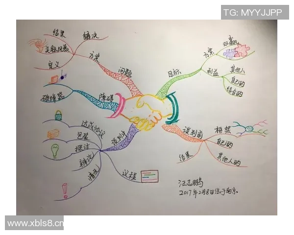 库明加感恩队友支持与鼓励谈判过程中的成长与理解